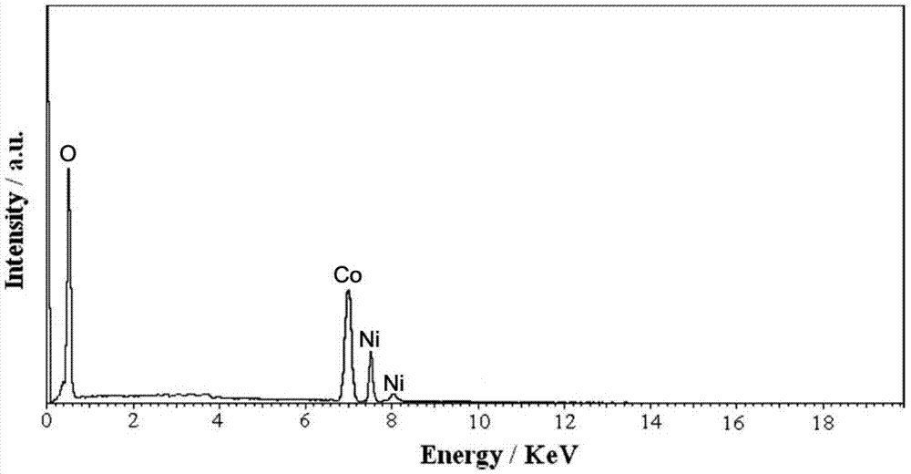 Process for reserve recycling and preparation of lithium nickel cobaltate from waste lithium battery as raw material