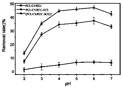 Sandwich micro-nano fiber composite membrane loaded with microorganisms and its preparation method and application