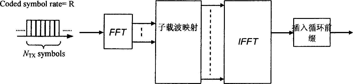 Method and device for diversity signal sending