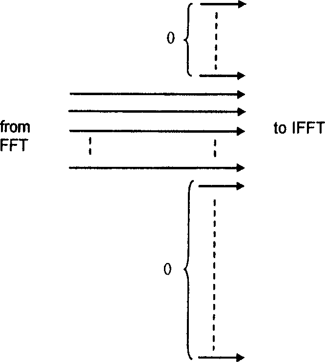 Method and device for diversity signal sending