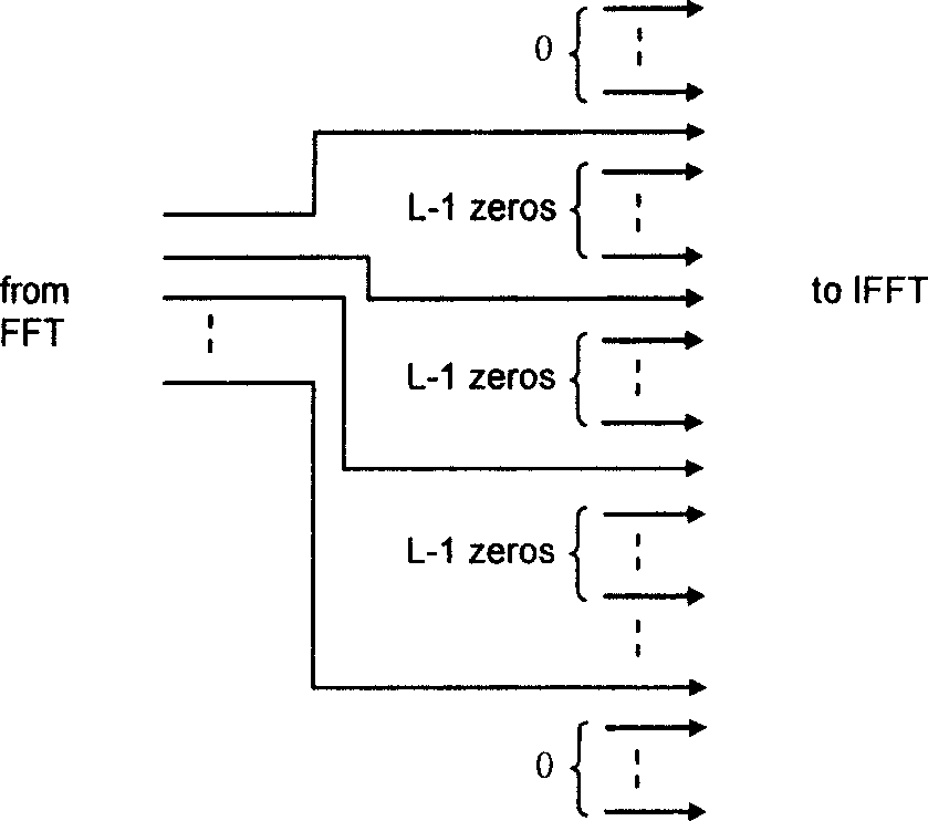 Method and device for diversity signal sending