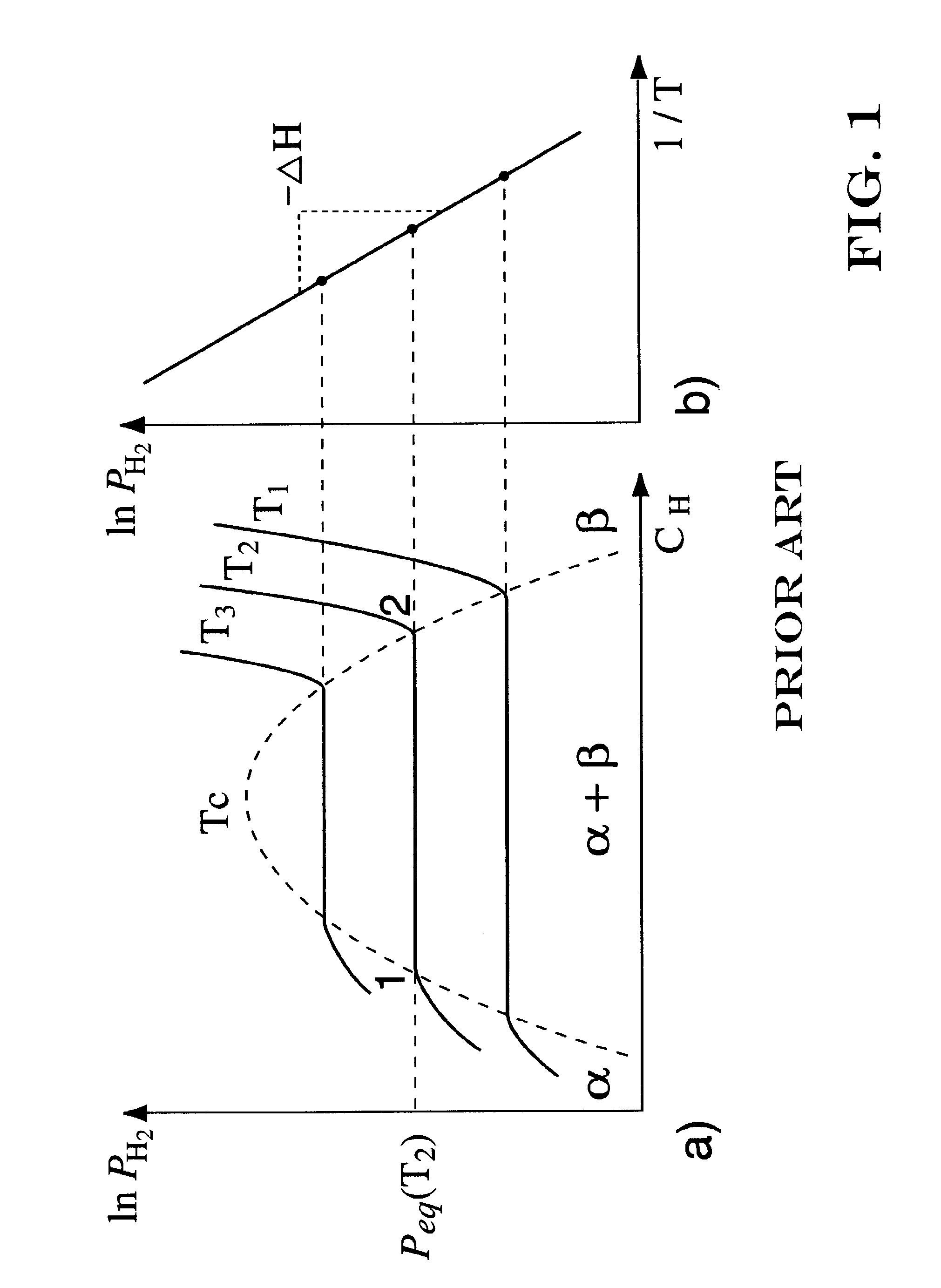 Method and apparatus for measuring gas sorption and desorption properties of materials