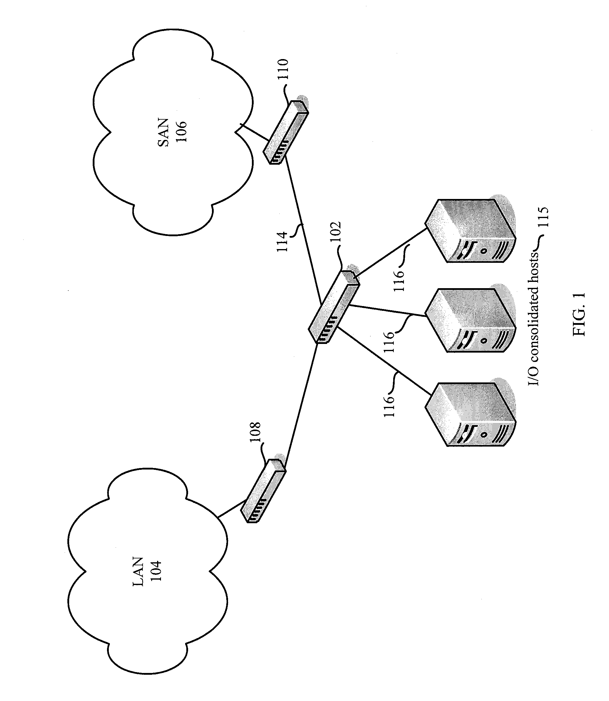 Method of selectively and seamlessly segregating san traffic in I/O consolidated networks