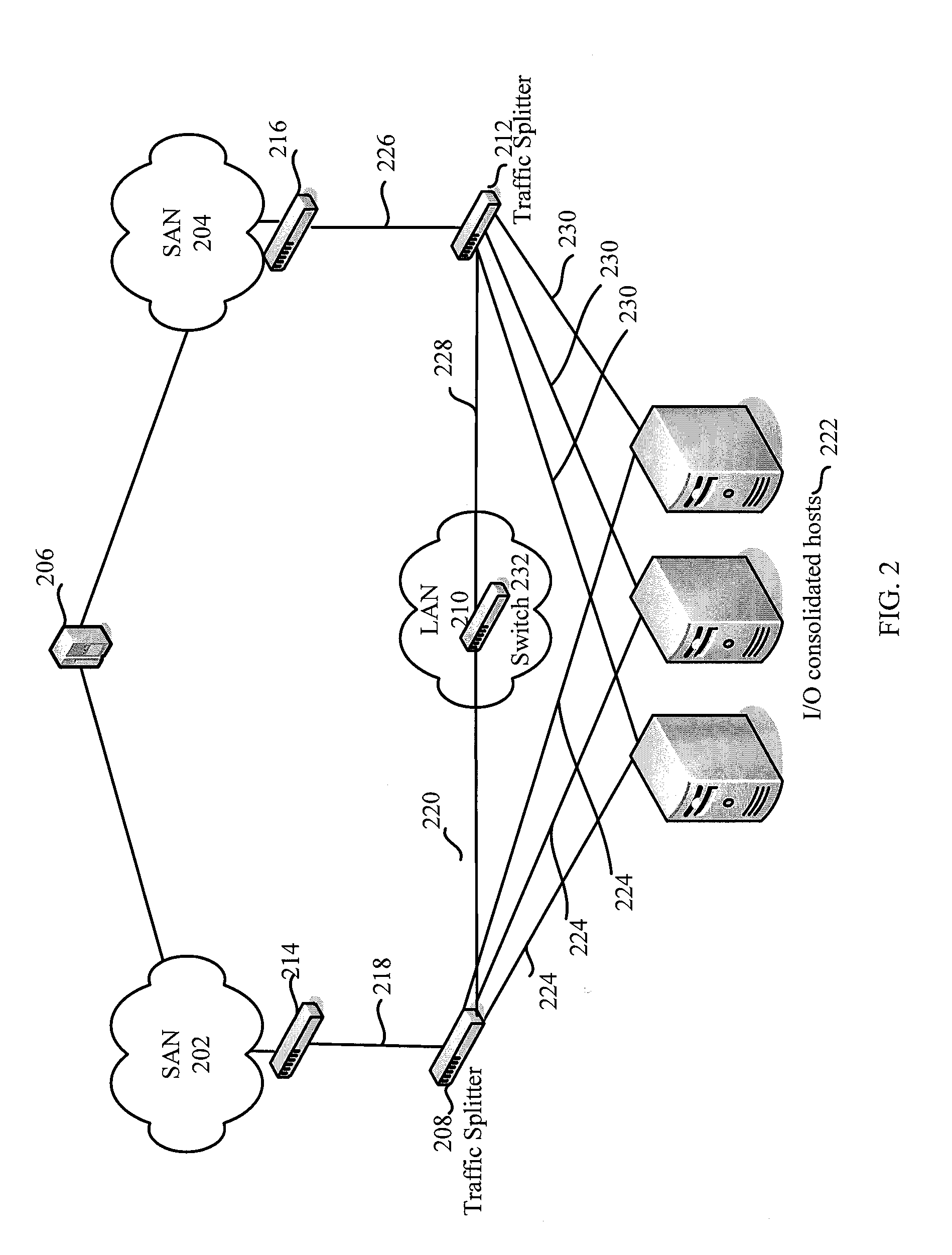 Method of selectively and seamlessly segregating san traffic in I/O consolidated networks