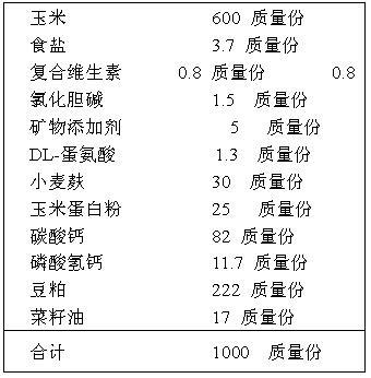 A kind of production method of egg with high immunoglobulin content