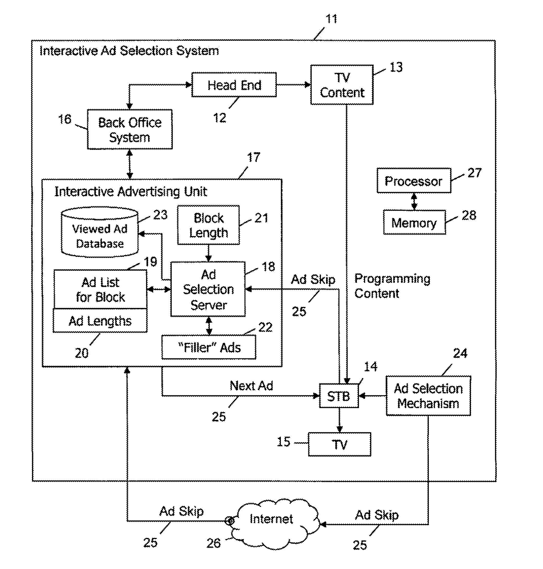 System and method enabling viewers to select between a plurality of scheduled advertisements