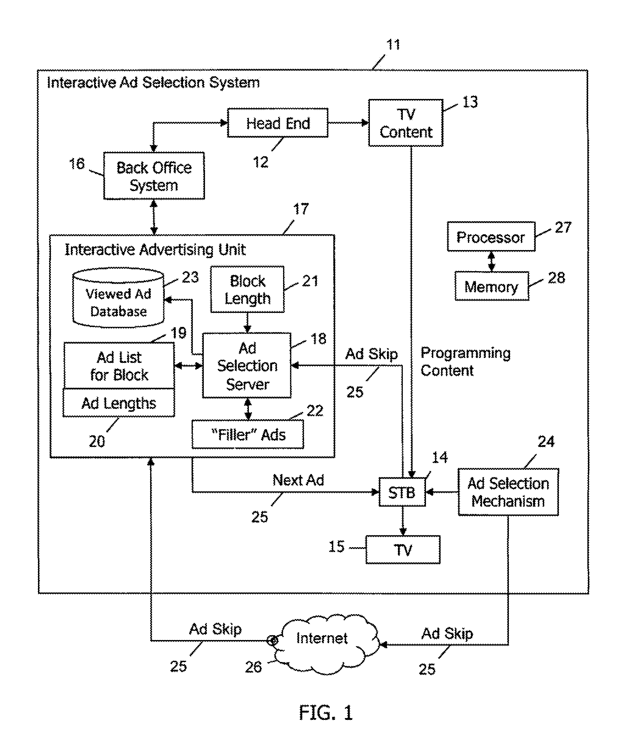 System and method enabling viewers to select between a plurality of scheduled advertisements