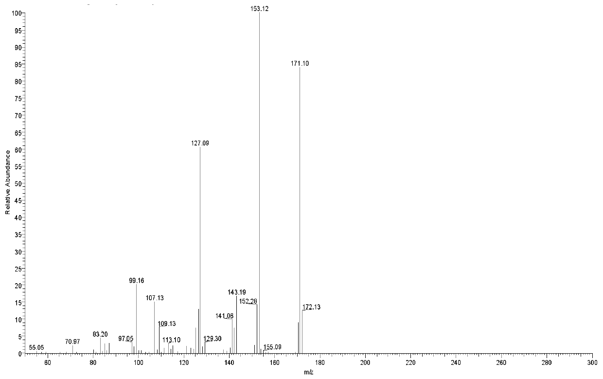 A Mass Spectrometric Detection Method of Sulfonate Genotoxic Impurities Based on Dielectric Barrier Discharge Ion Source