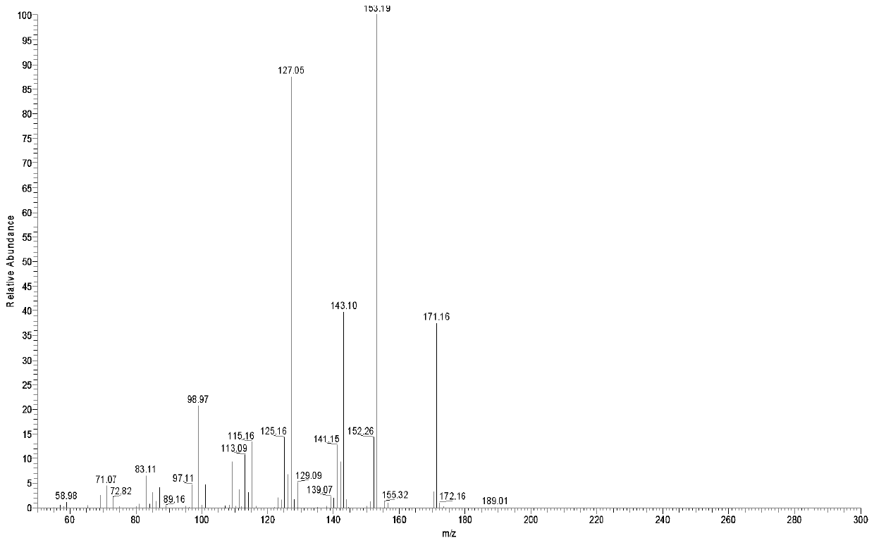 A Mass Spectrometric Detection Method of Sulfonate Genotoxic Impurities Based on Dielectric Barrier Discharge Ion Source