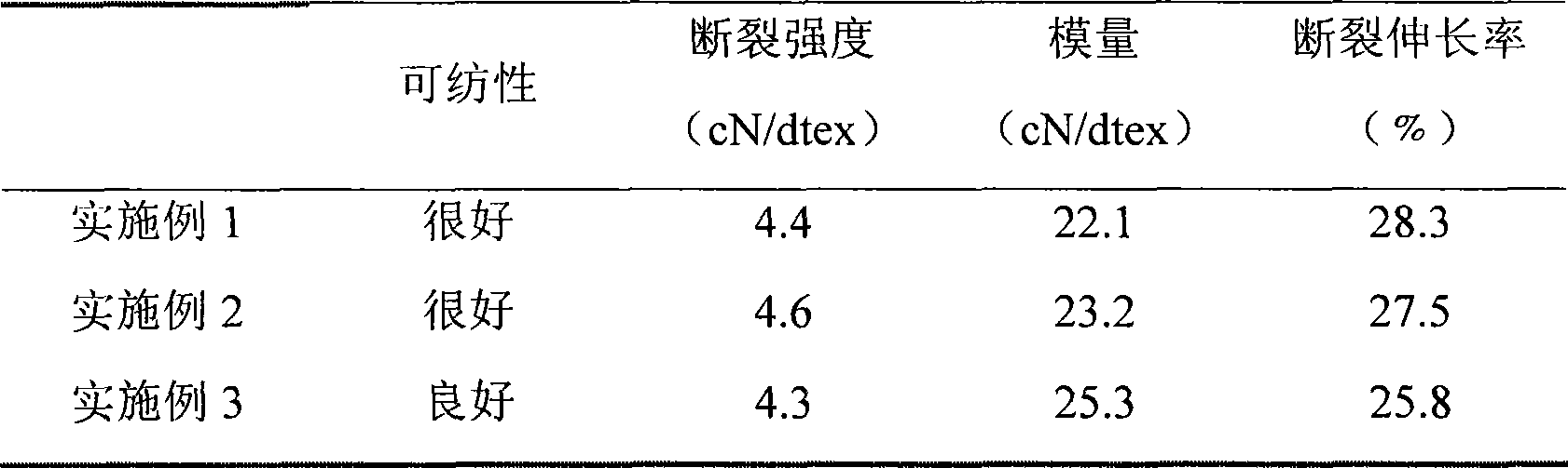 Polyphenyl thioether/ultra-fine calcium carbonate particulate composite fiber and preparation method thereof