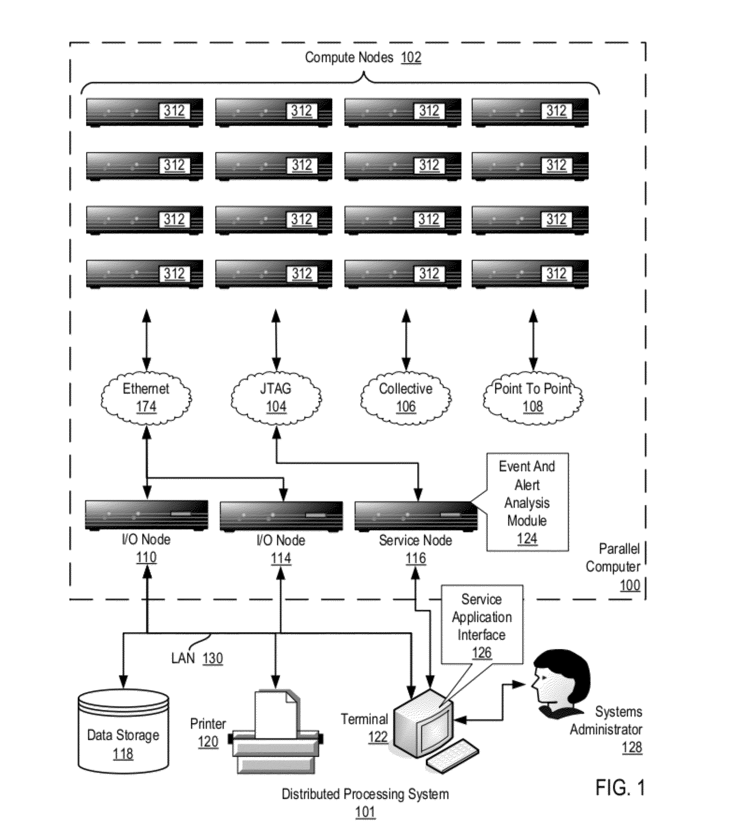 Restarting Event And Alert Analysis After A Shutdown In A Distributed Processing System