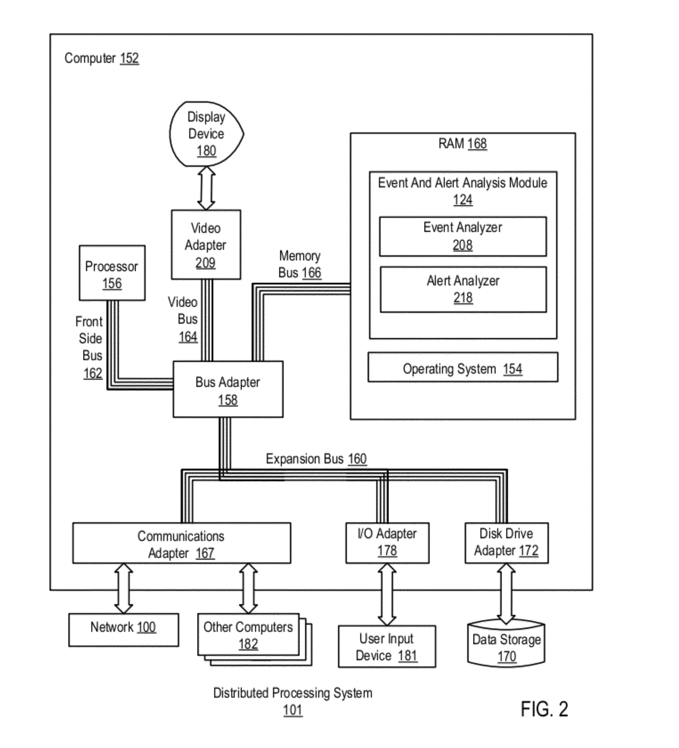 Restarting Event And Alert Analysis After A Shutdown In A Distributed Processing System