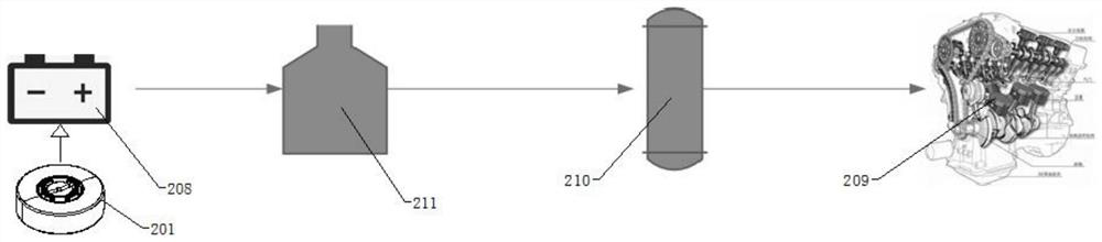 Vehicle body built-in auxiliary brake, multi-energy recovery assistance and tail gas purification system