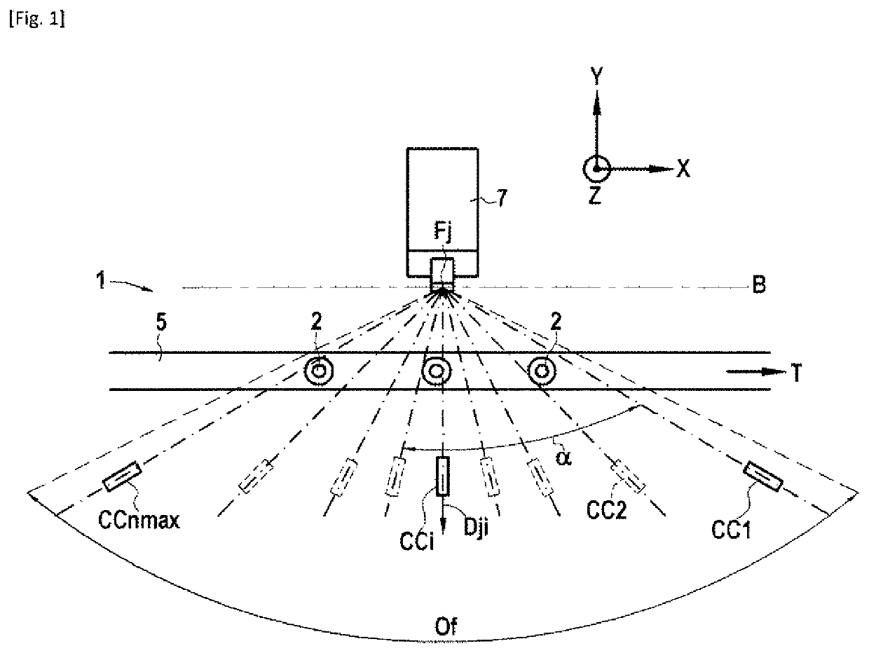 Method and installation for the in-line dimensional control of manufactured objects