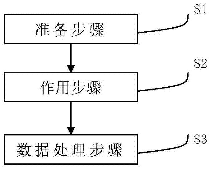 Experimental measuring method and measuring device for interaction between laser and space debris