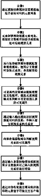 Webpage exchanging interface implementation system and method for gateway equipment