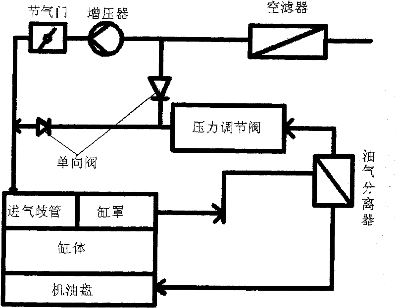 Air flow control one-way valve for engine