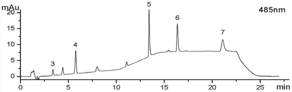 HPLC (high performance liquid chromatography) method for determining ten synthetic colorants in cosmetic
