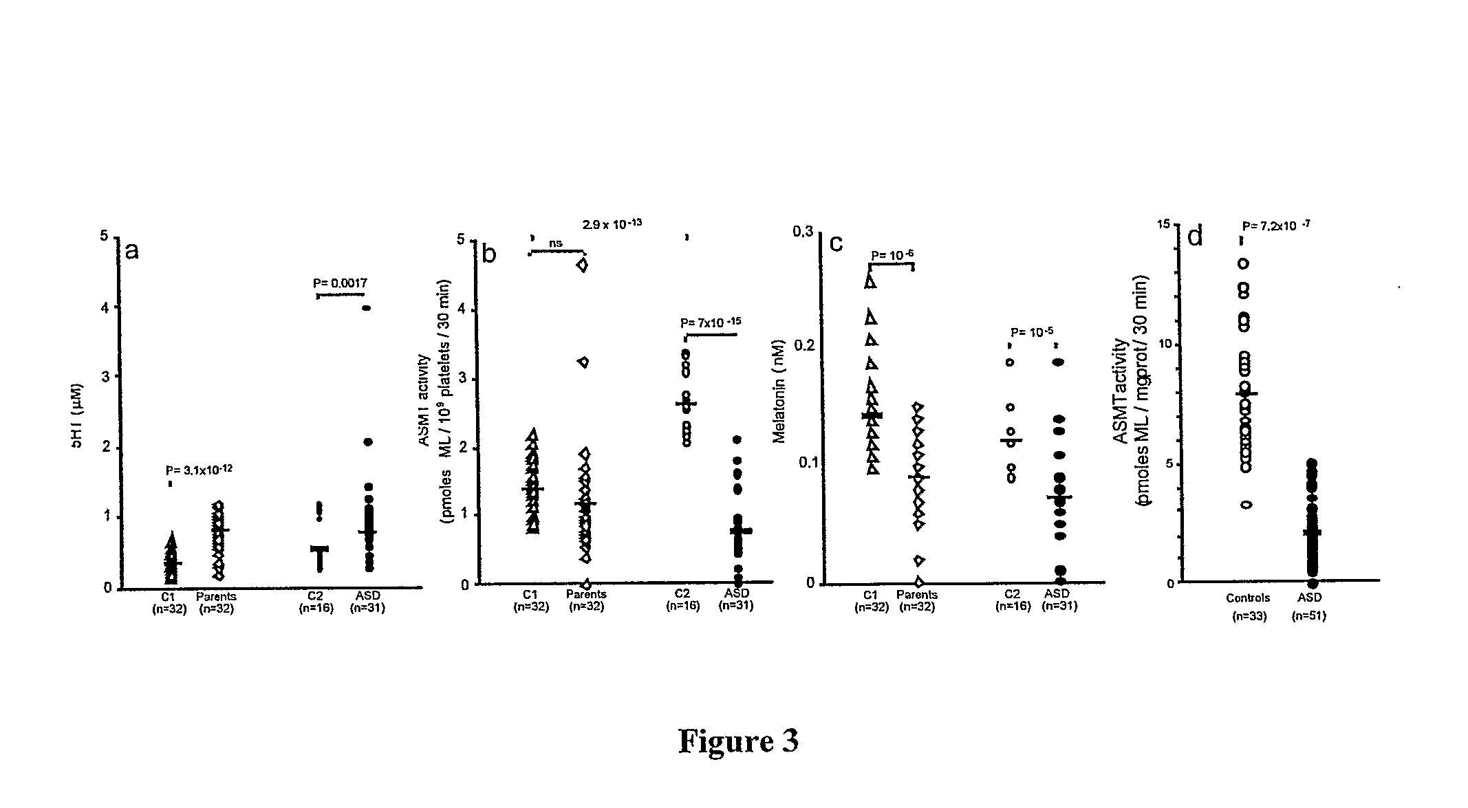 Genetic variations associated with psychiatric disorders