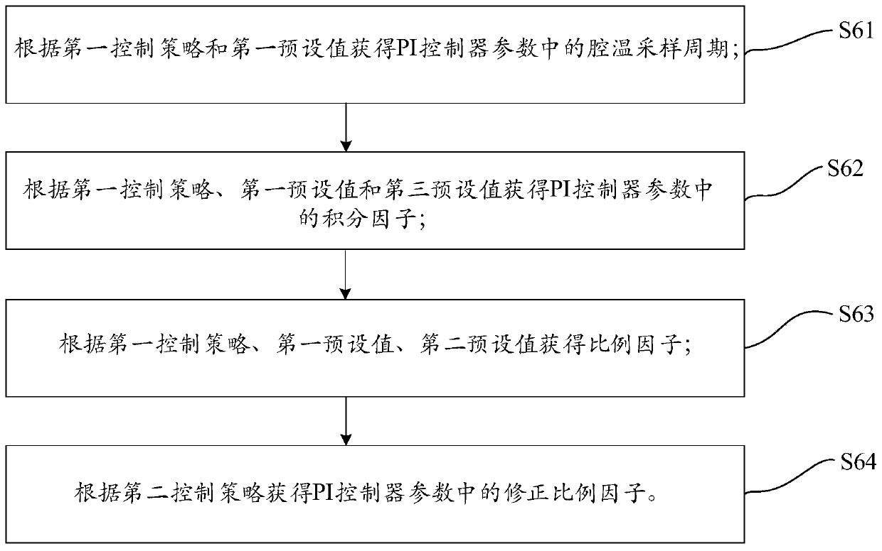 Solar radiation monitor on-orbit self-tuning method based on extended response curve method