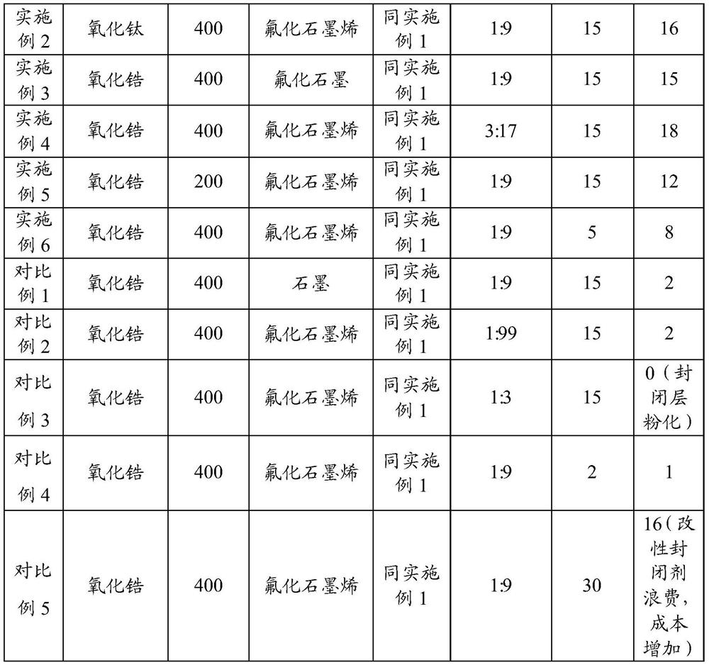 Modified sealing agent, anti-corrosion coating and method for preparing anti-corrosion coating