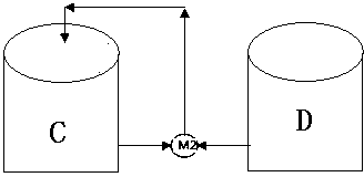 Cycling system of a plurality of ore pulp agitating grooves and cycling method thereof