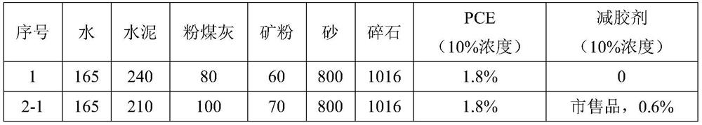 A kind of concrete reducer and preparation method thereof