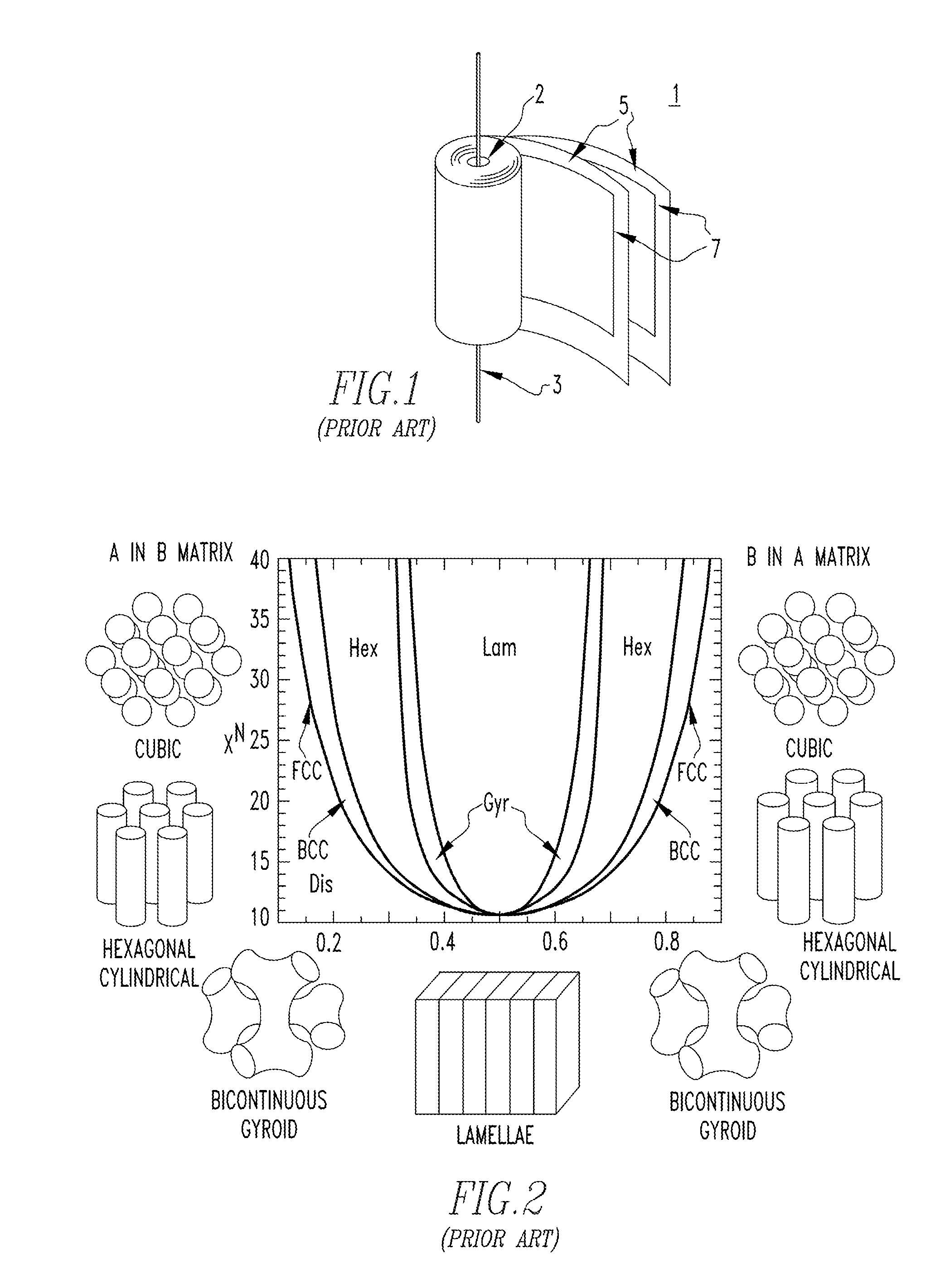 Multi-layer dielectric film with nanostructured block copolymer