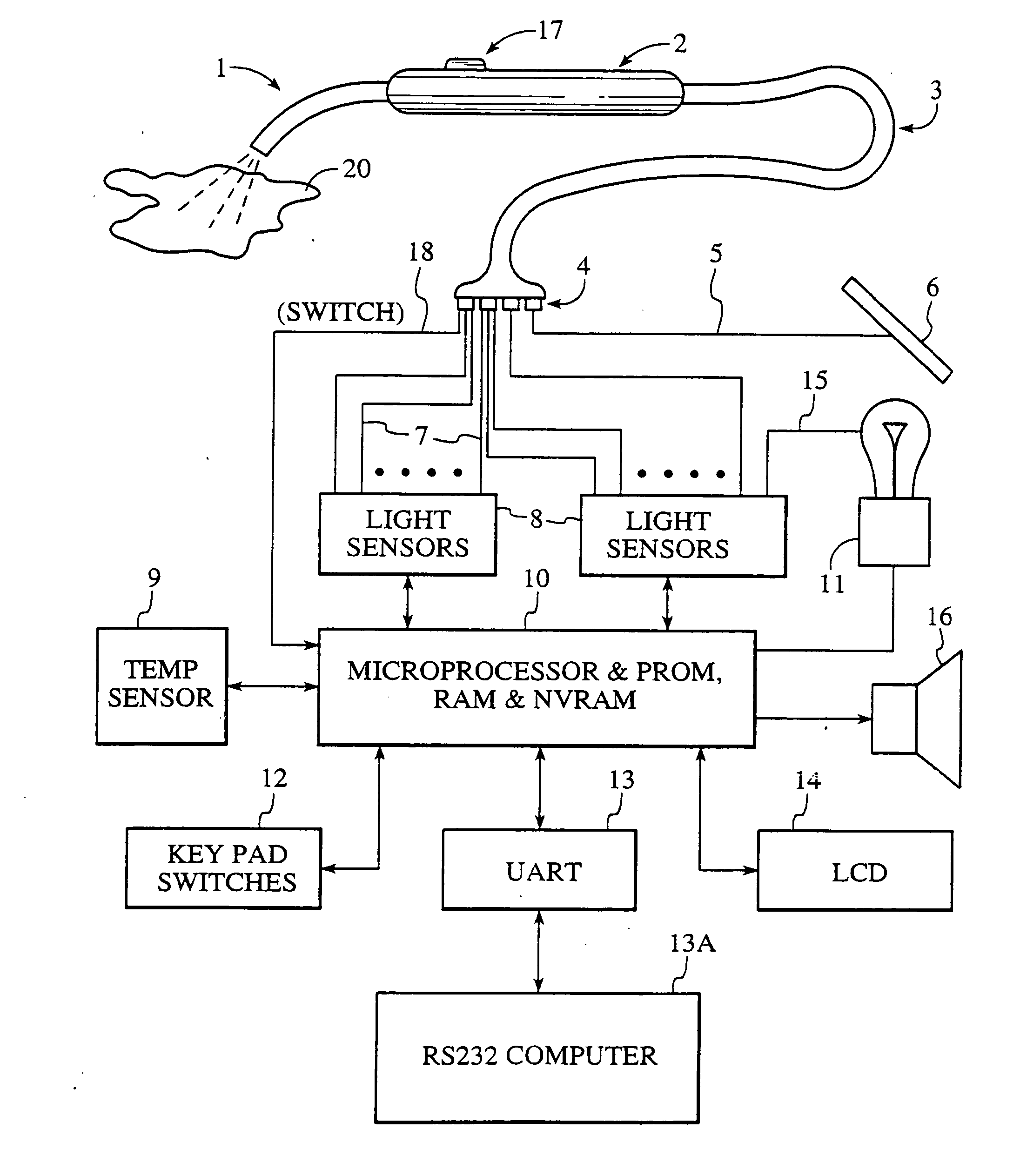 Apparatus and method for measuring color