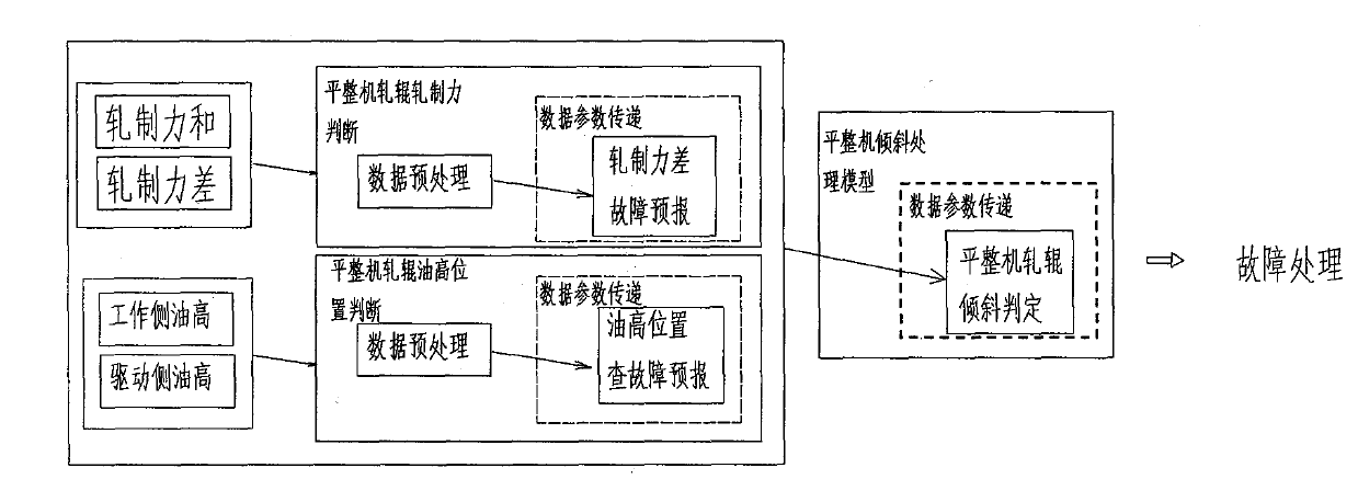 Method for judging generation of edge waves of over-temper mill roller