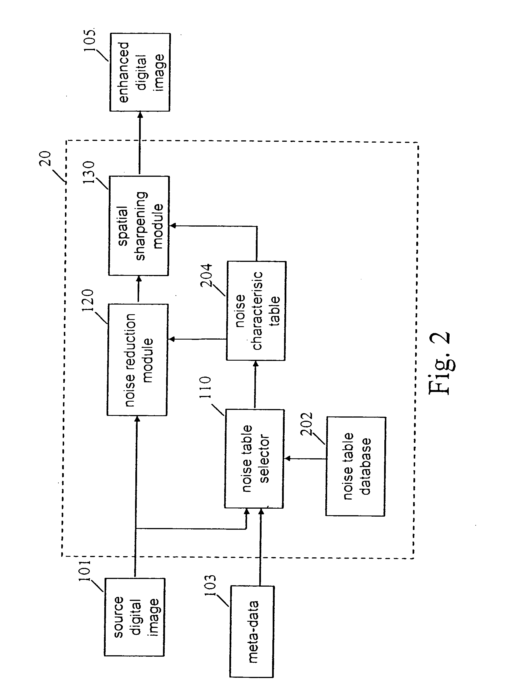 Method and apparatus for enhancing digital images utilizing non-image data