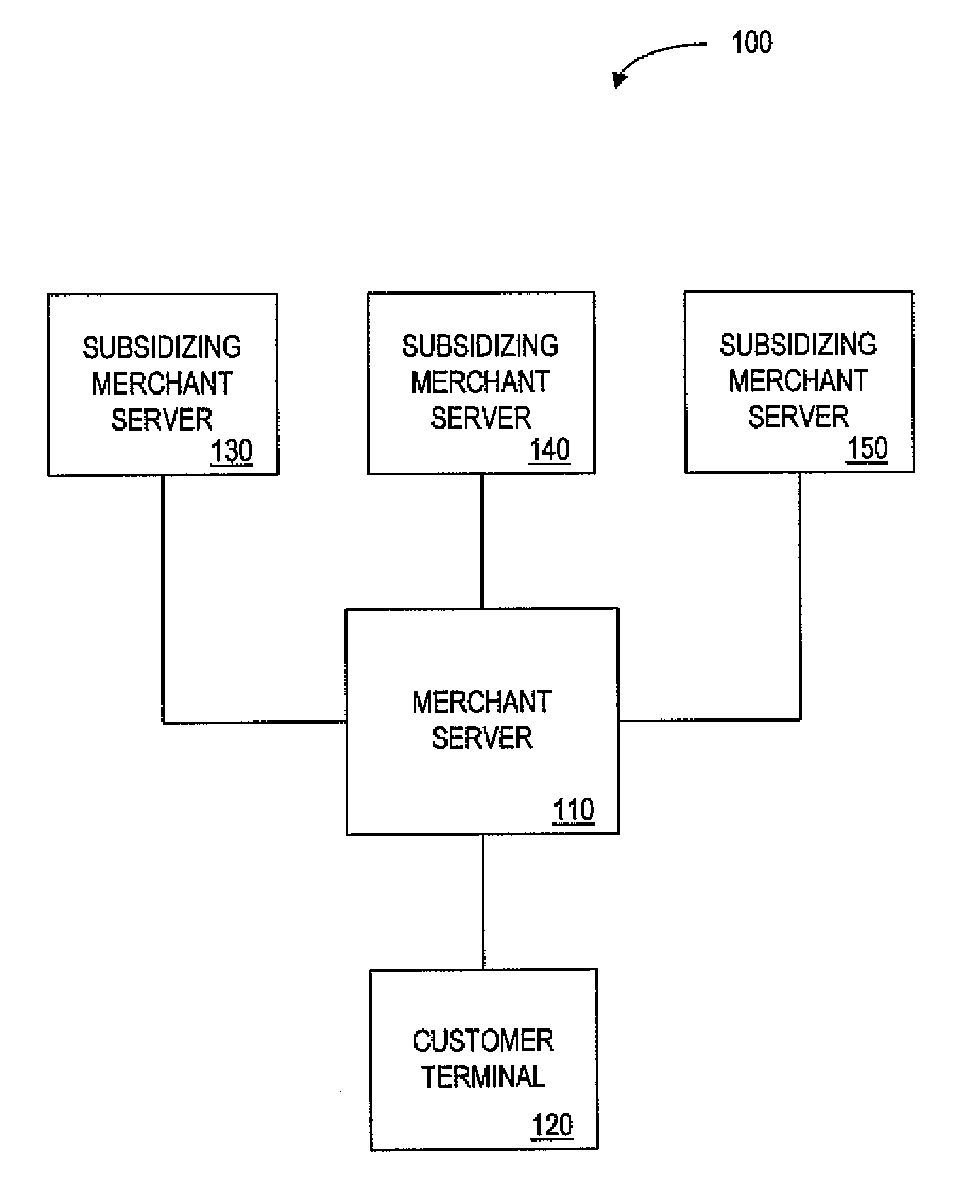 Method and apparatus for facilitating electronic commerce through providing cross-benefits during a transaction