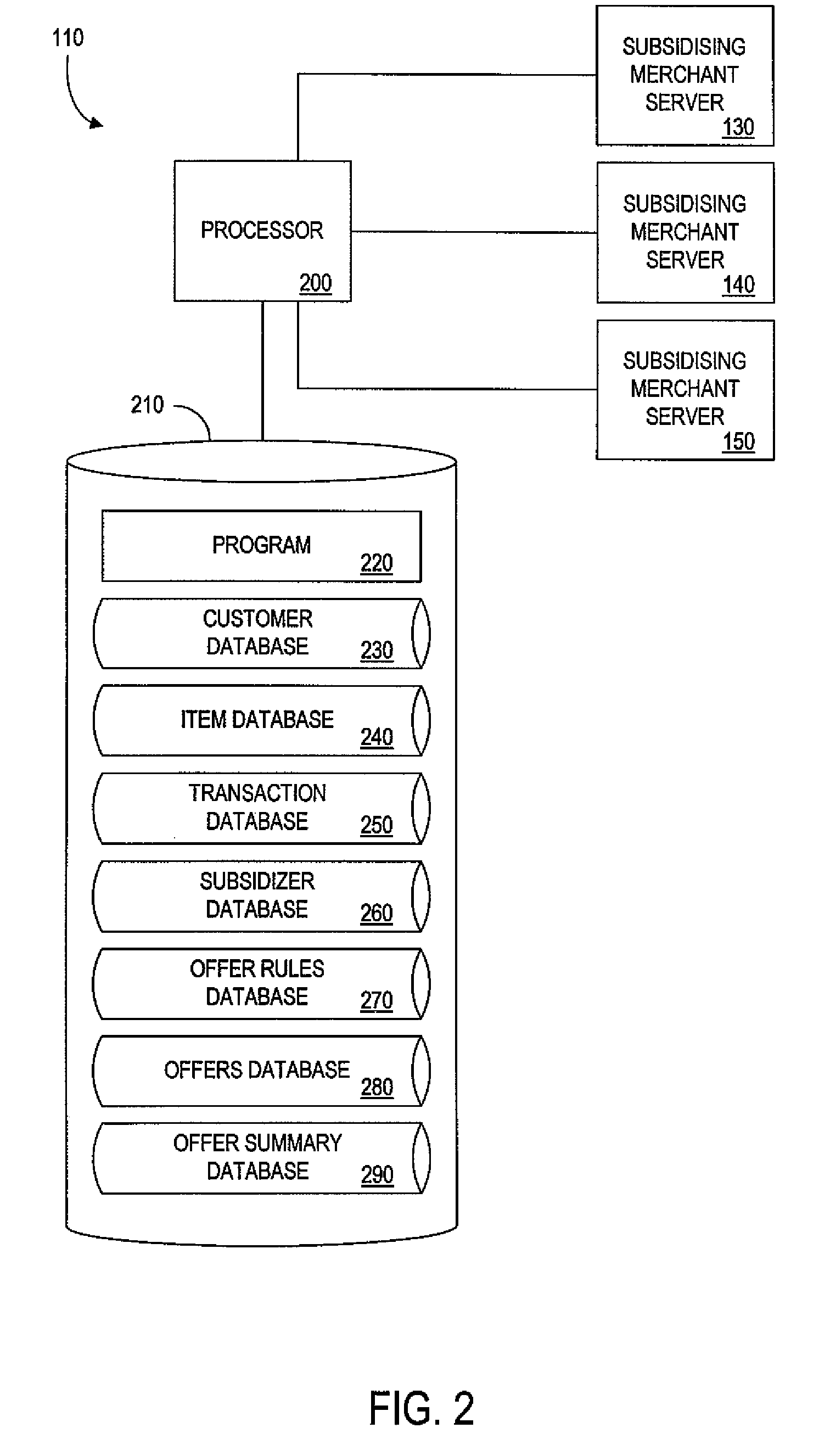 Method and apparatus for facilitating electronic commerce through providing cross-benefits during a transaction