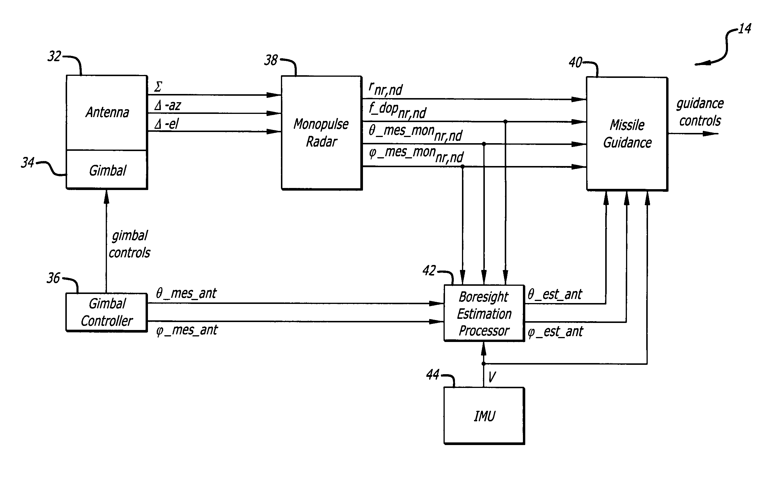 Antenna pointing bias estimation using radar imaging