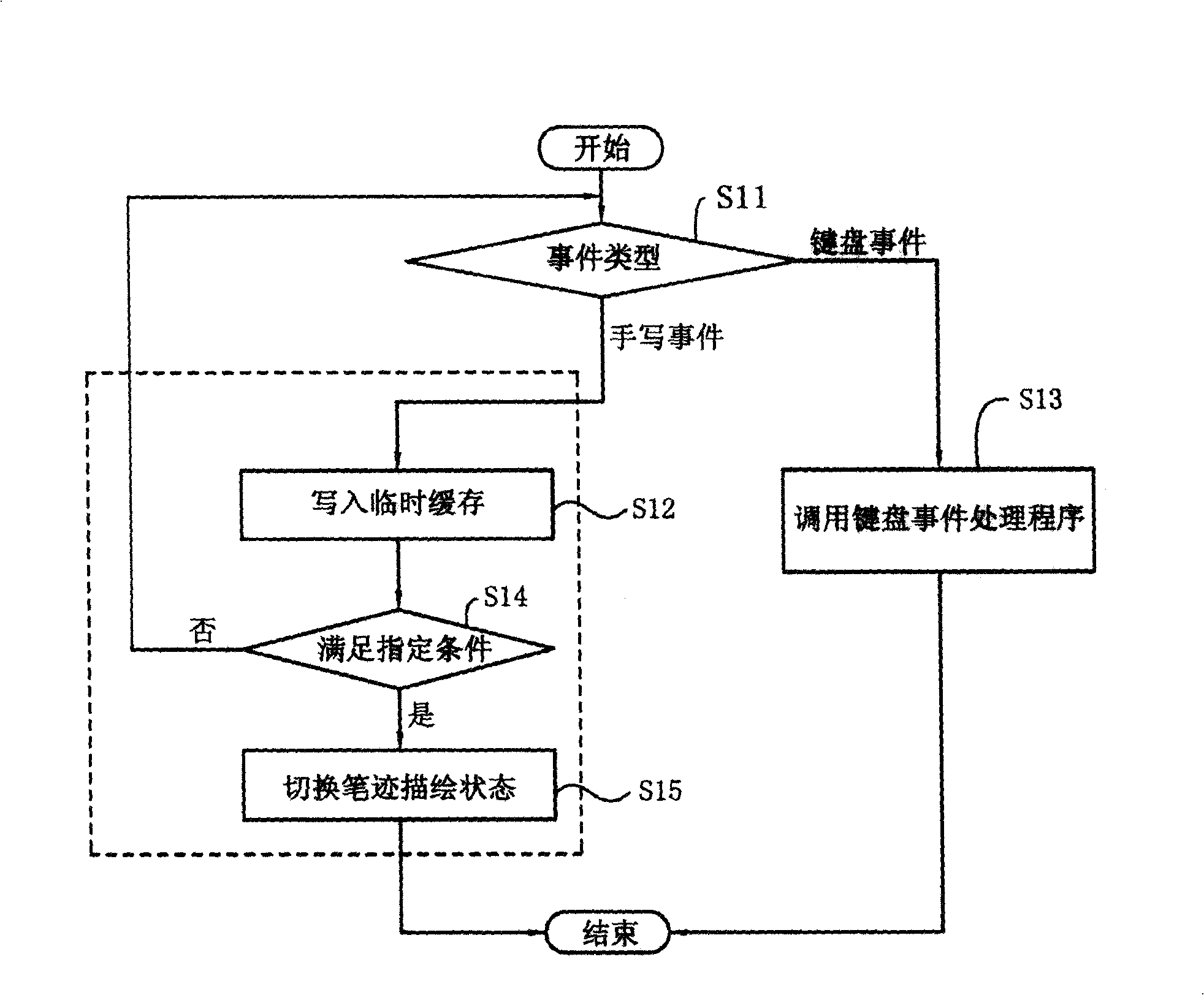 Hand-written keyboard input collision solution method and input mechanism using the same