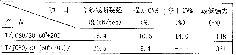 Production method of moisture-absorbing and sweat-discharging fabric