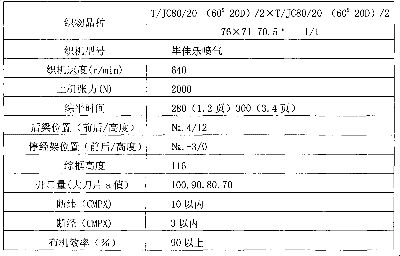 Production method of moisture-absorbing and sweat-discharging fabric