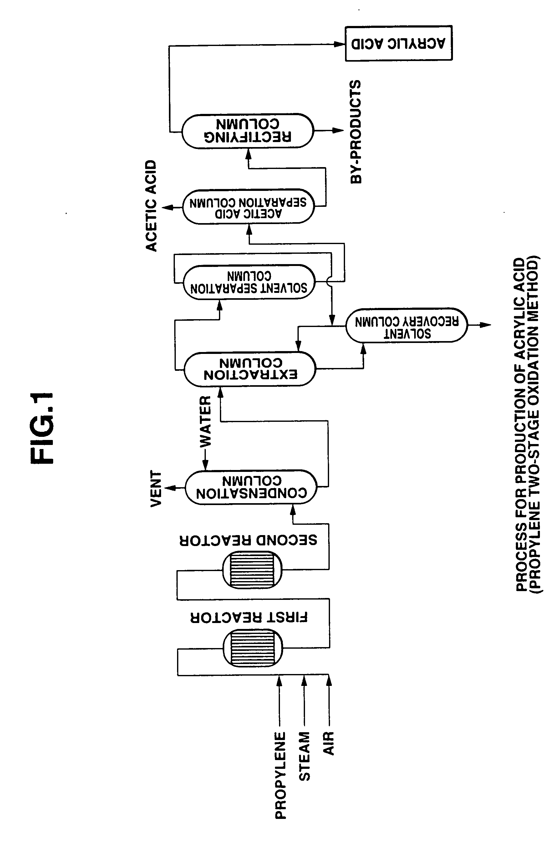 Oxidation reactor, process for producing (meth) acrylic acids, and method for analyzing easily-polymerizable compounds