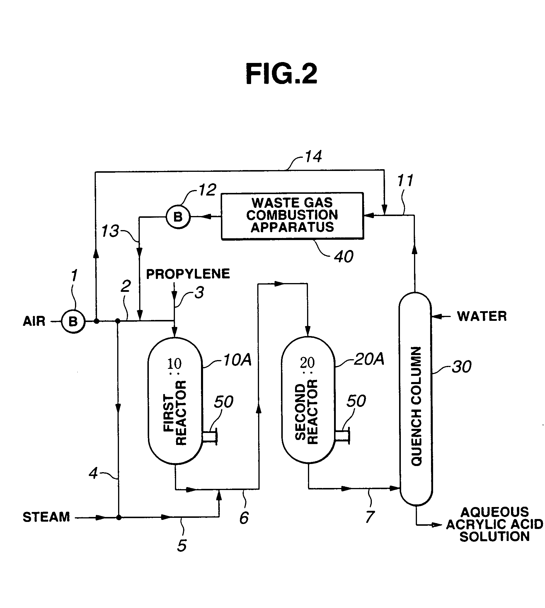 Oxidation reactor, process for producing (meth) acrylic acids, and method for analyzing easily-polymerizable compounds