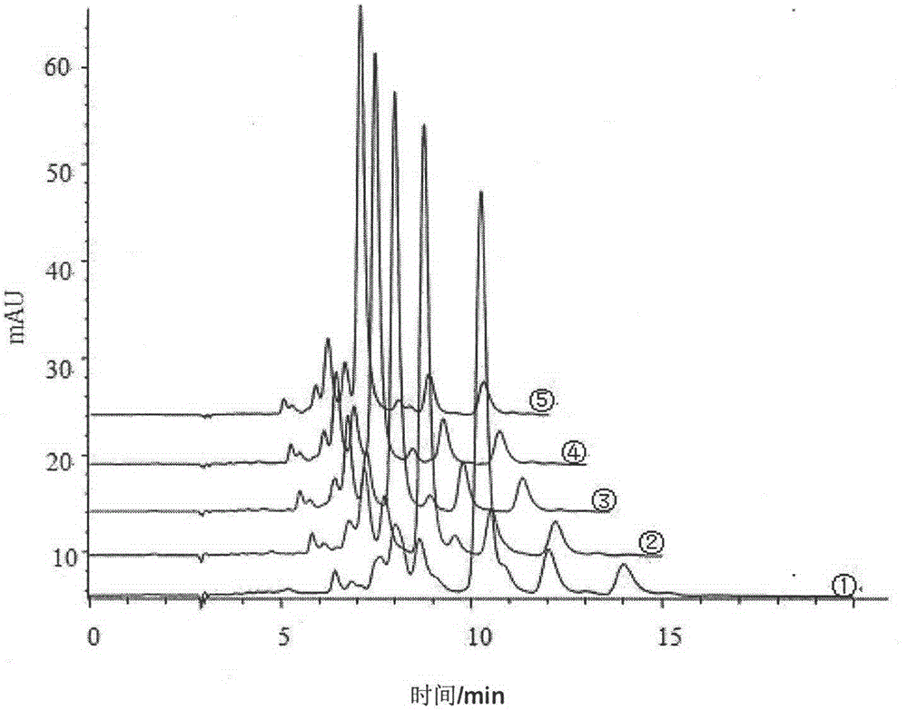 Detection method for single-cis and double-cis lutein isomers