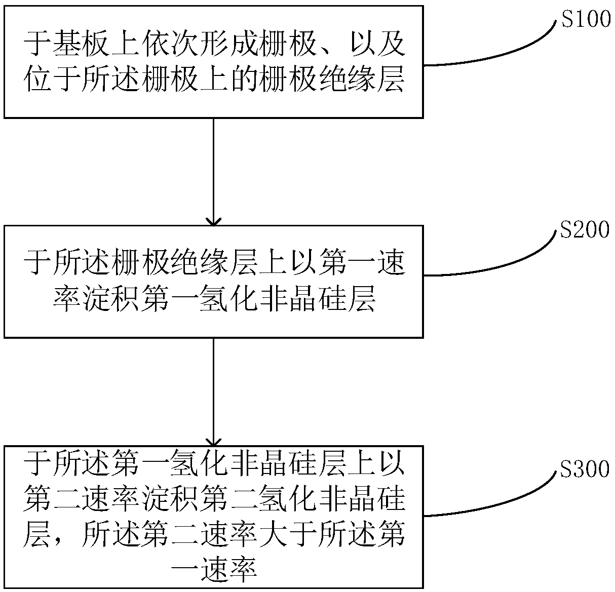 Thin film transistor and preparation method thereof