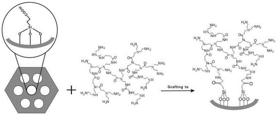 Preparation method of mesoporous material for adsorption of heavy metal ions and dye pollutants