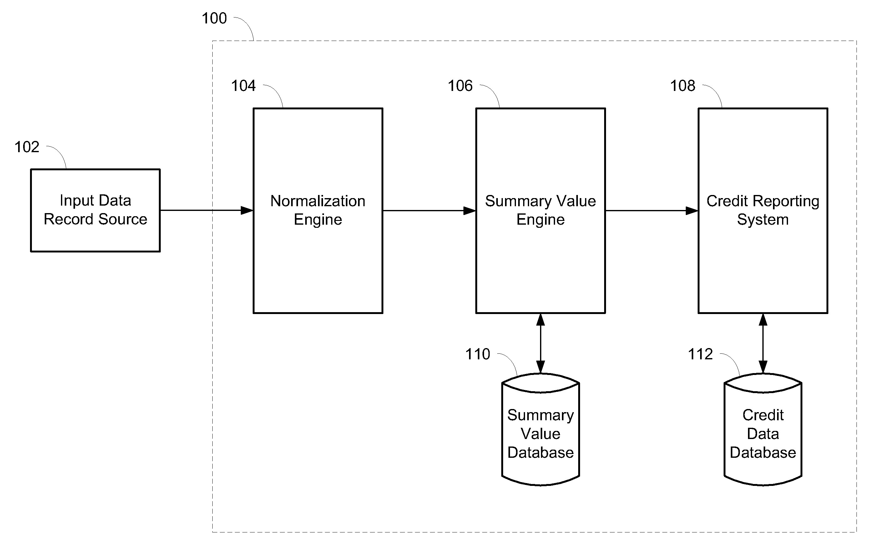 System and method for optimizing the loading of data submissions