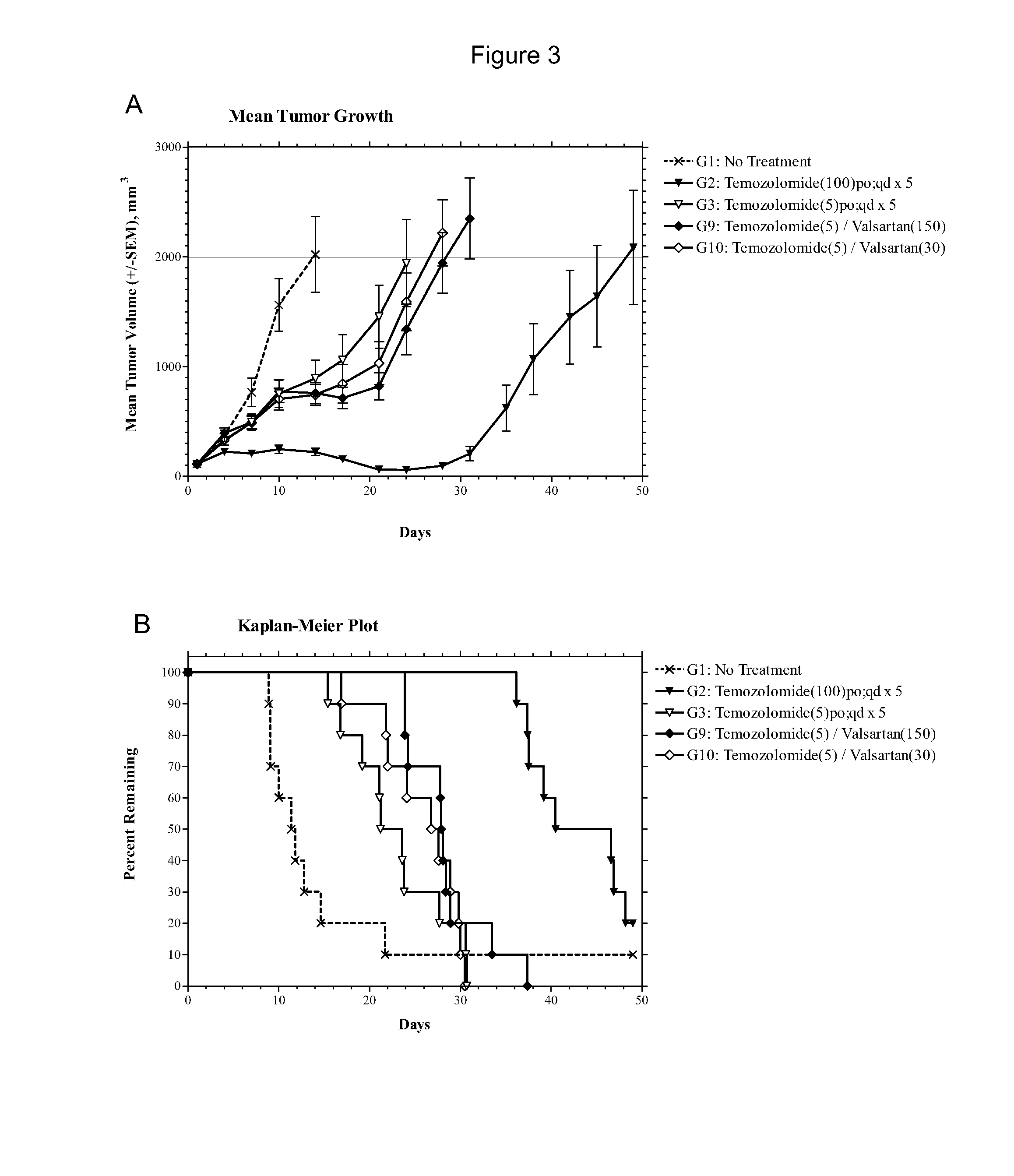 Compositions and methods of treating gliomas