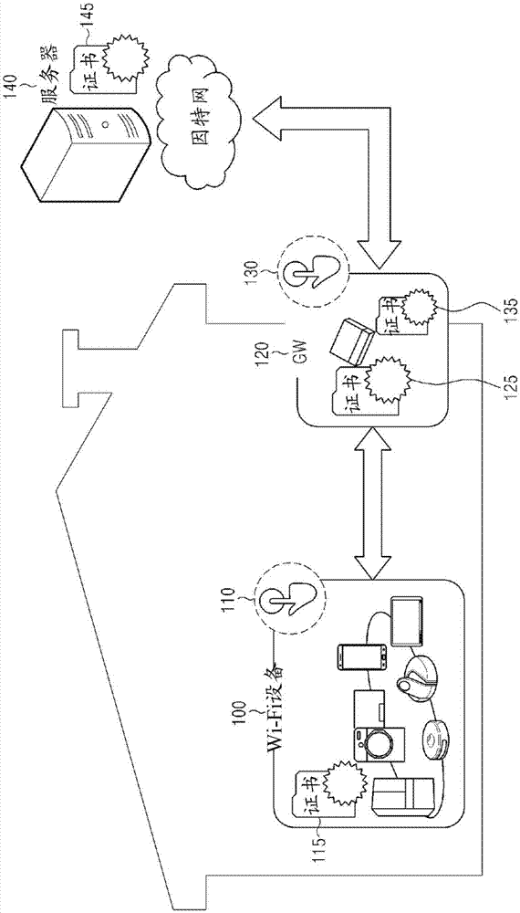 Method and device for registering and certifying device in wireless communication system