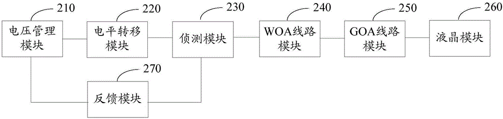 Line protection circuit and LCD