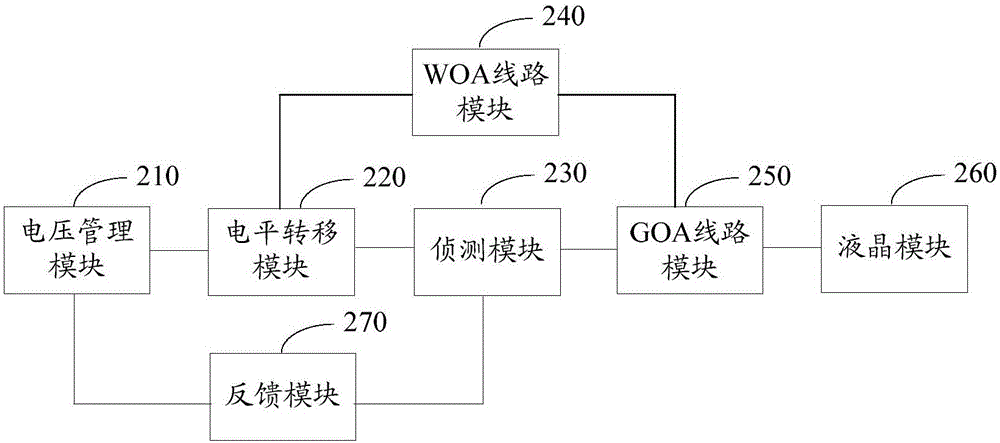 Line protection circuit and LCD