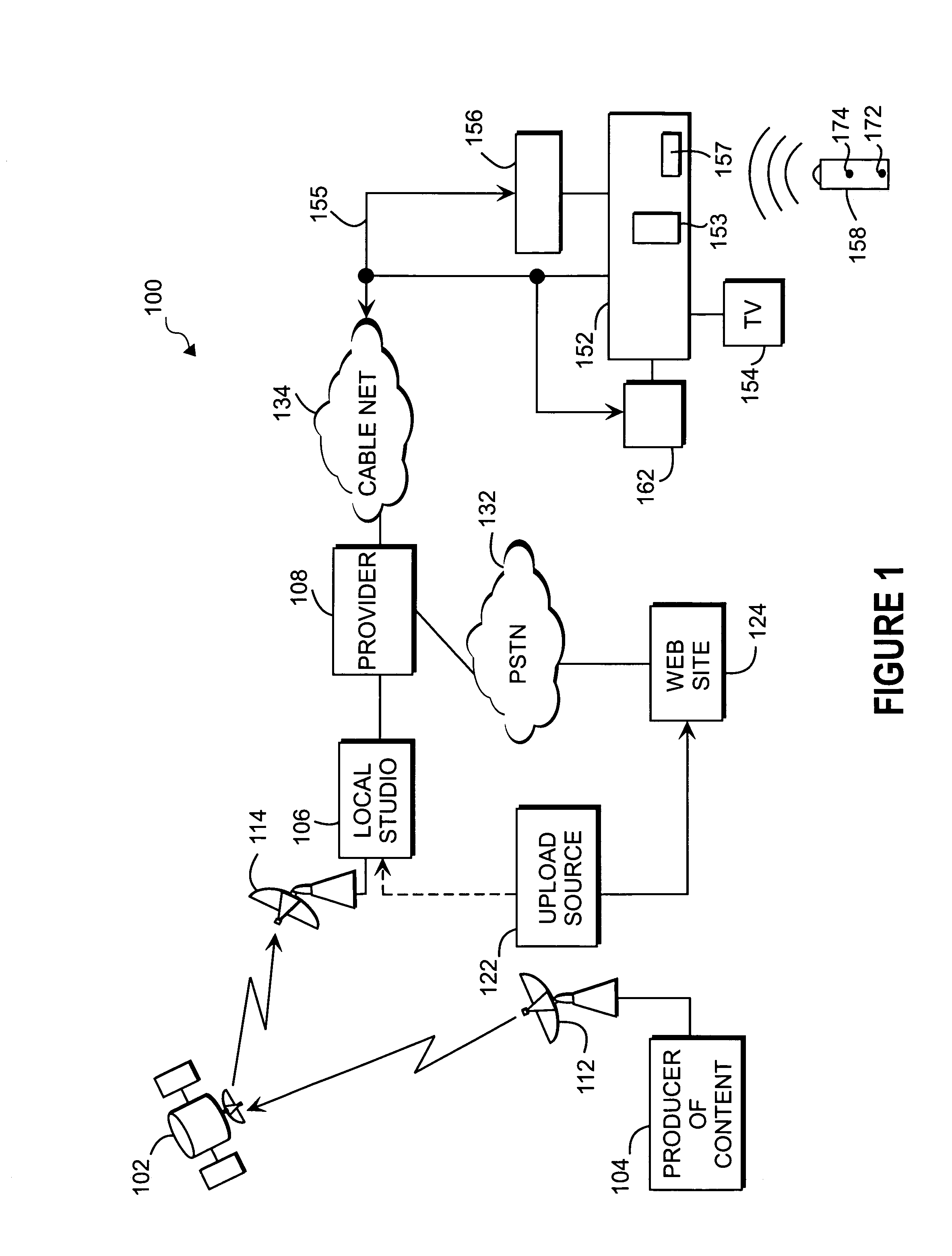 System and method to provide media programs for synthetic channels