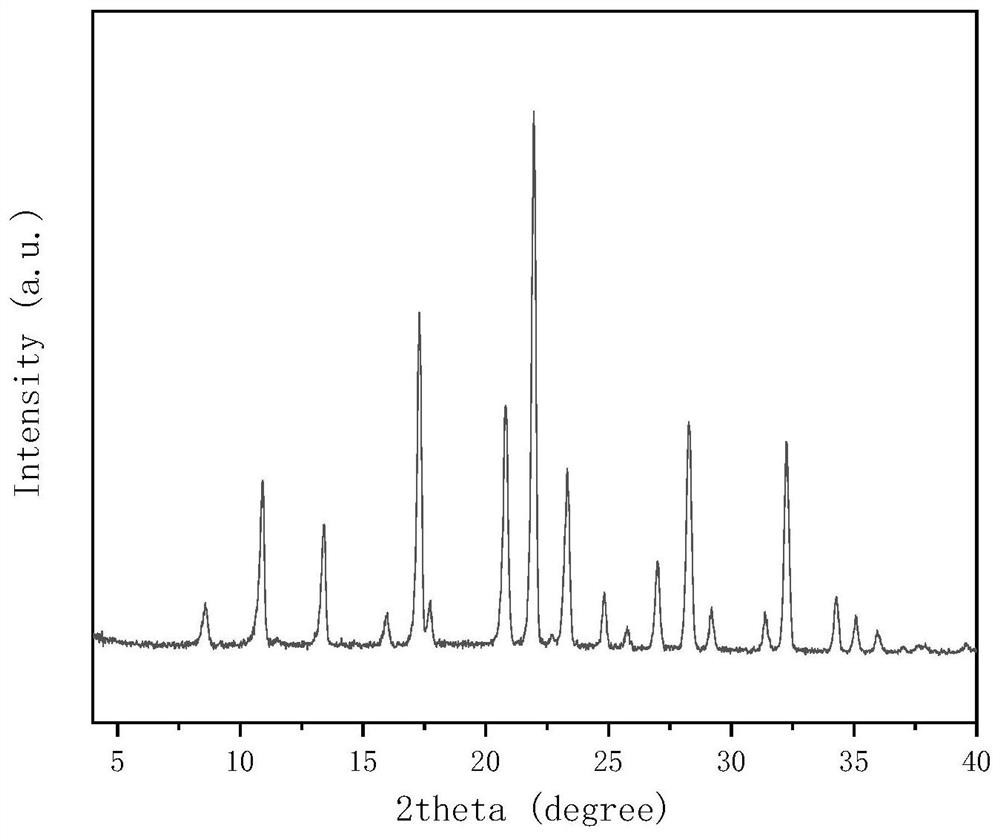 A method for preparing sapo-35 molecular sieves using n-methylpiperidine as a template