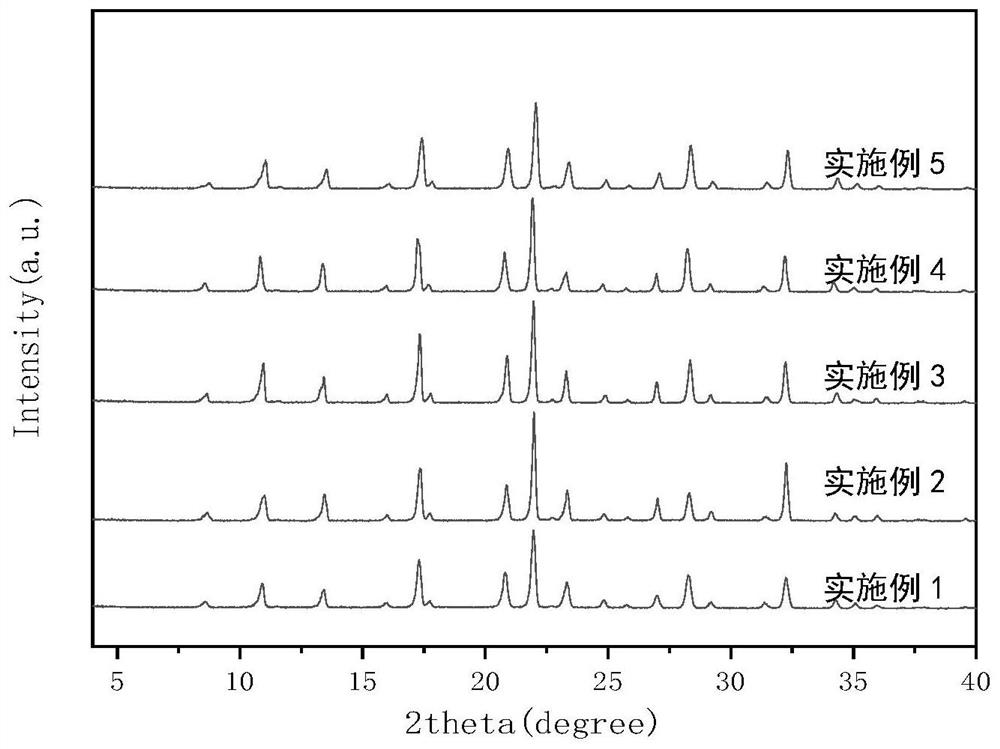 A method for preparing sapo-35 molecular sieves using n-methylpiperidine as a template